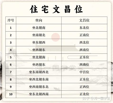 家中文昌位|家中文昌位的正确位置，教您如何找到！